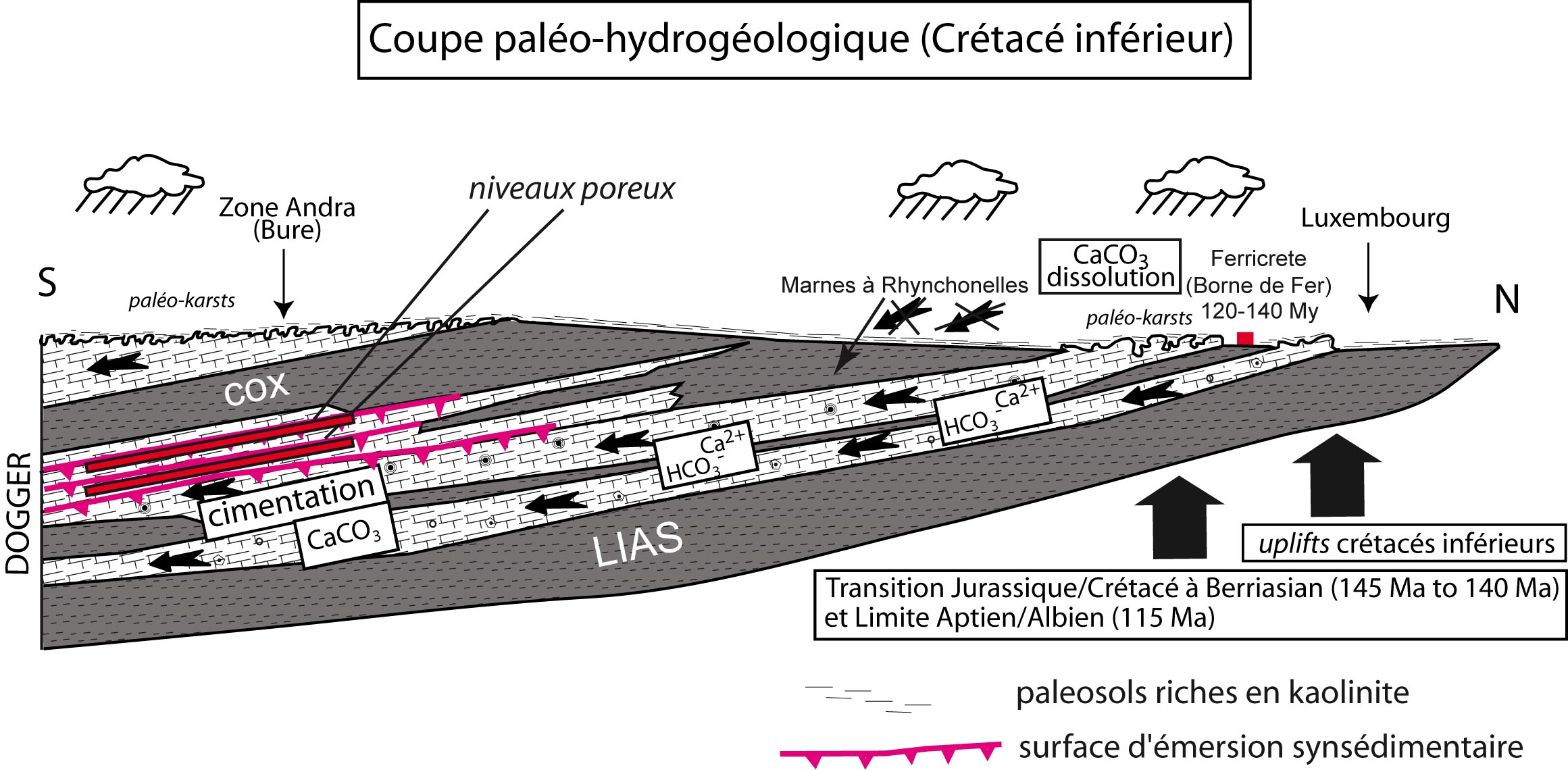 Resume_these_paleocirculation